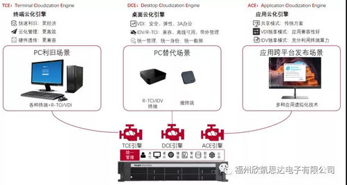 欣凯思达信息化一站式服务之 三擎云桌面 降本增效赋能信息化建设